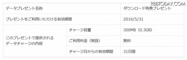 Au デジラアプリ 新バージョンより データプレゼント 機能に対応 Rbb Speed Test