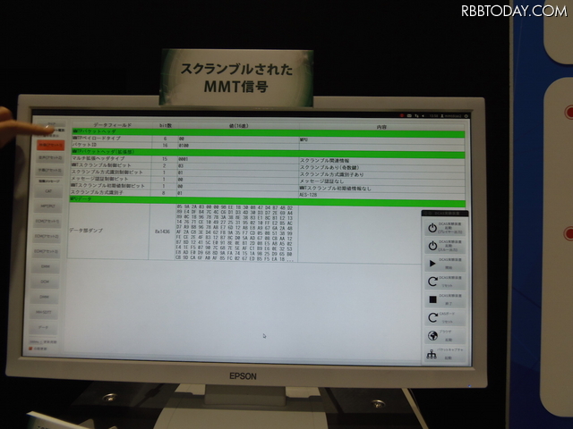スクランブル化されたMMT信号。ペイロード（データ部）が暗号化されている