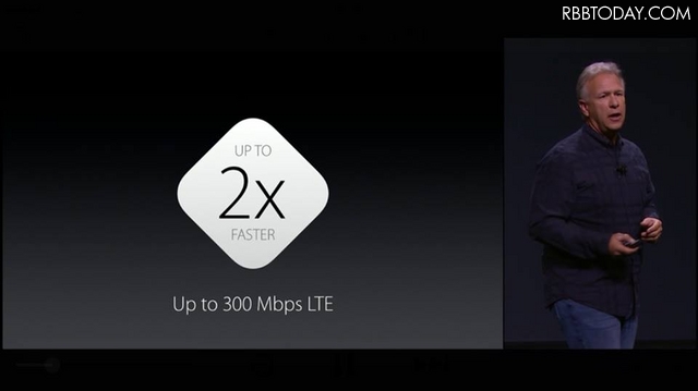 iPhone 6s/6s Plusの最大受信速度は従来の2倍に