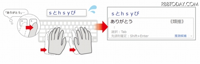「ATOKタイプコレクト」のイメージ