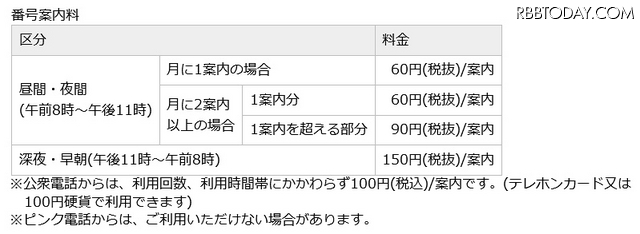 「104」の料金（NTT東西）