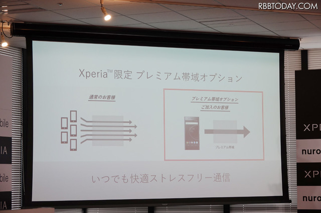 Xperia限定の「プレミアム帯域オプション」用高速回線を設置