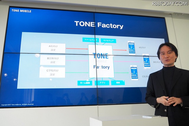 企業 / 学校 / 会員組織などに小ロットで端末 / SIMを提供できる「TONE Factory」の開発を進めている