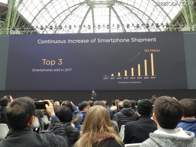2017年のスマートフォンの販売台数で世界第3位