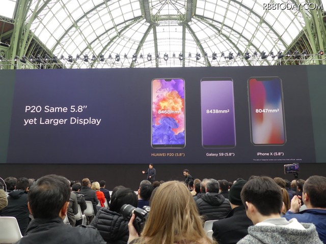 P20は、Galaxy S9やiPhone Xと同じ画面サイズながら面積が大きいとアピール。ノッチの小ささによるものです
