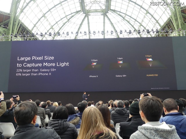 Galaxy S9+、iPhone Xよりも大きなセンサーを採用し、暗い場所でもきれいな写真が撮れるとアピール