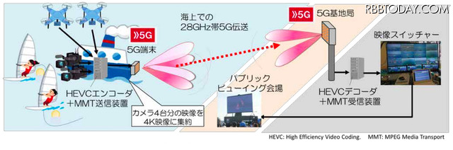 【先週の注目ニュース】H.I.S「変なSIMカード」／AIりんながアップデート／東北新幹線に無料Wi-Fi