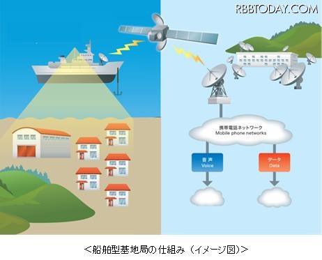 KDDI、北海道地震で船舶型基地局を初めて運用！新たな支援手段の成果に期待